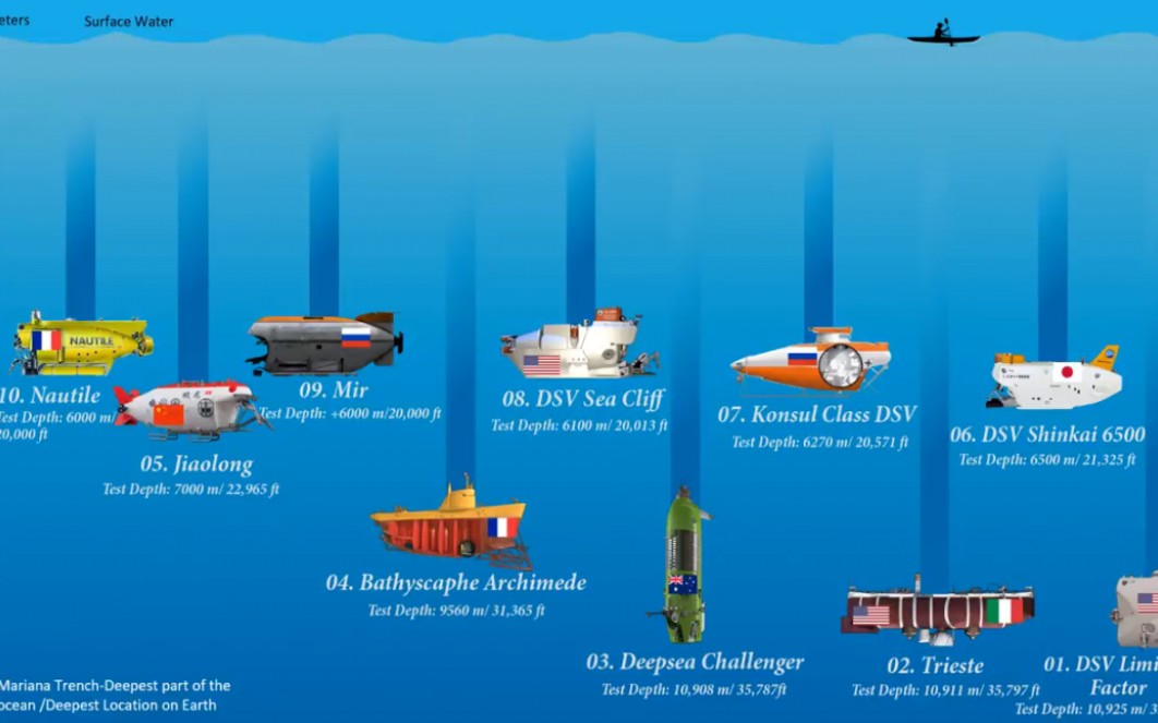 各种深海探测器对比美国的最深,中国排名前列哔哩哔哩bilibili