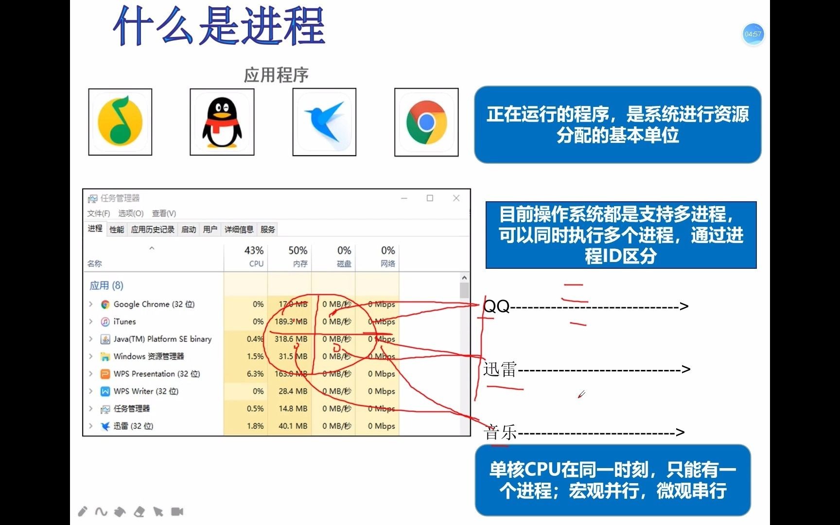 1.什么是进程哔哩哔哩bilibili