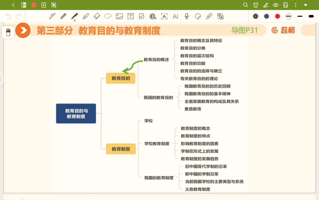 超格教育学带背10 教育目的概述哔哩哔哩bilibili