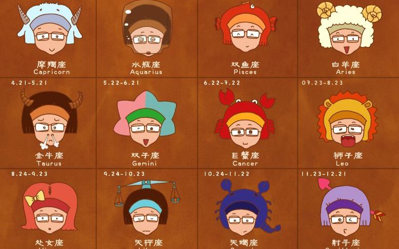 百度星座案例丨web前端基础丨web前端基础教程丨web前