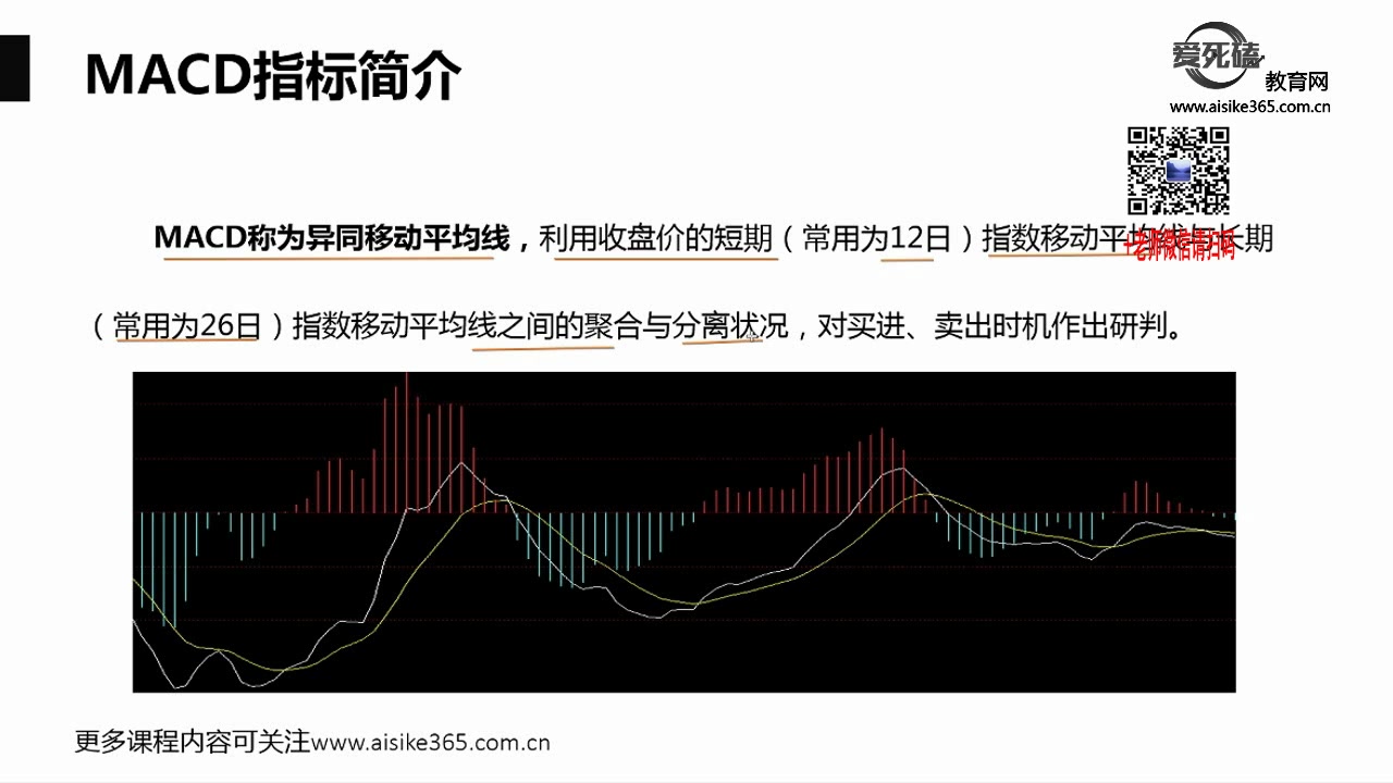 MA均线的应用技巧系列课程第三讲 30日均线怎么看 MA均线指标详解,MA均线参数设置哔哩哔哩bilibili