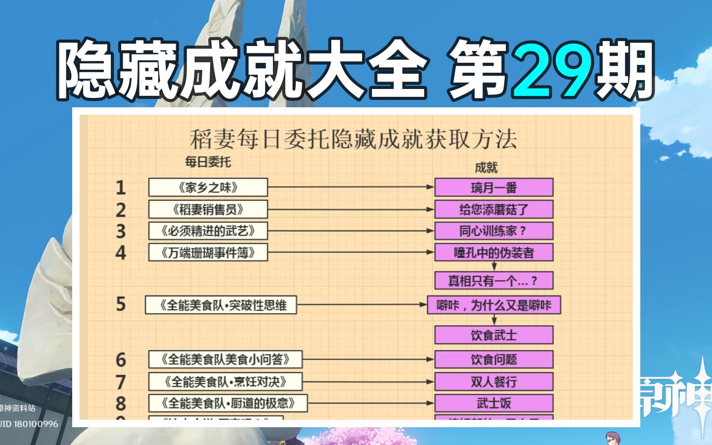 [图]原神隐藏成就大全第29期  13个稻妻每日委托隐藏成就大全