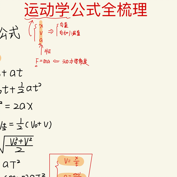 运动学公式全梳理_哔哩哔哩_bilibili