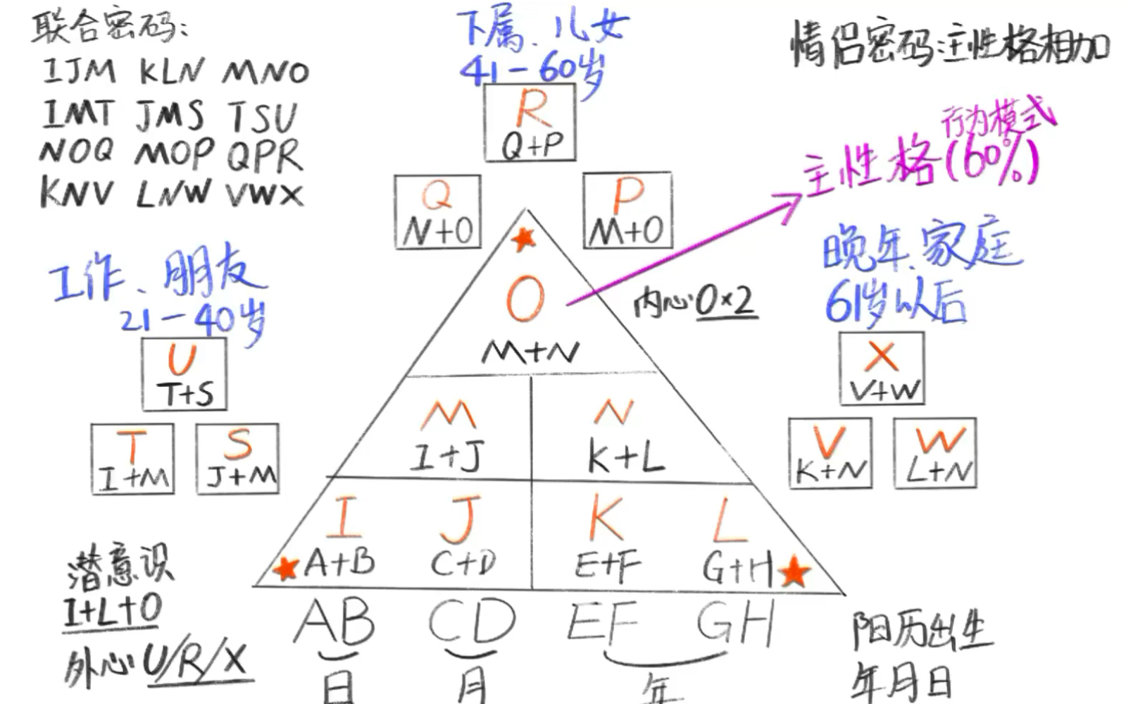 生命密码测算图片