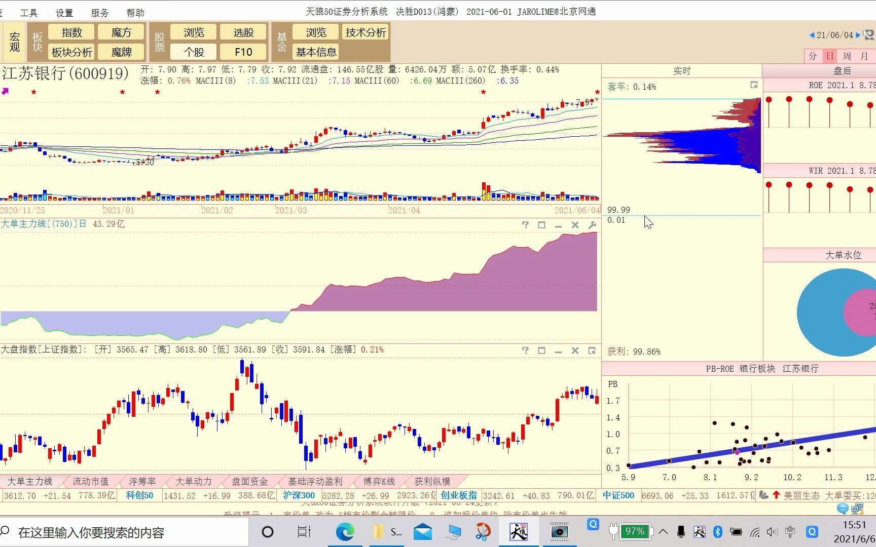 20210606江苏银行技术分析哔哩哔哩bilibili