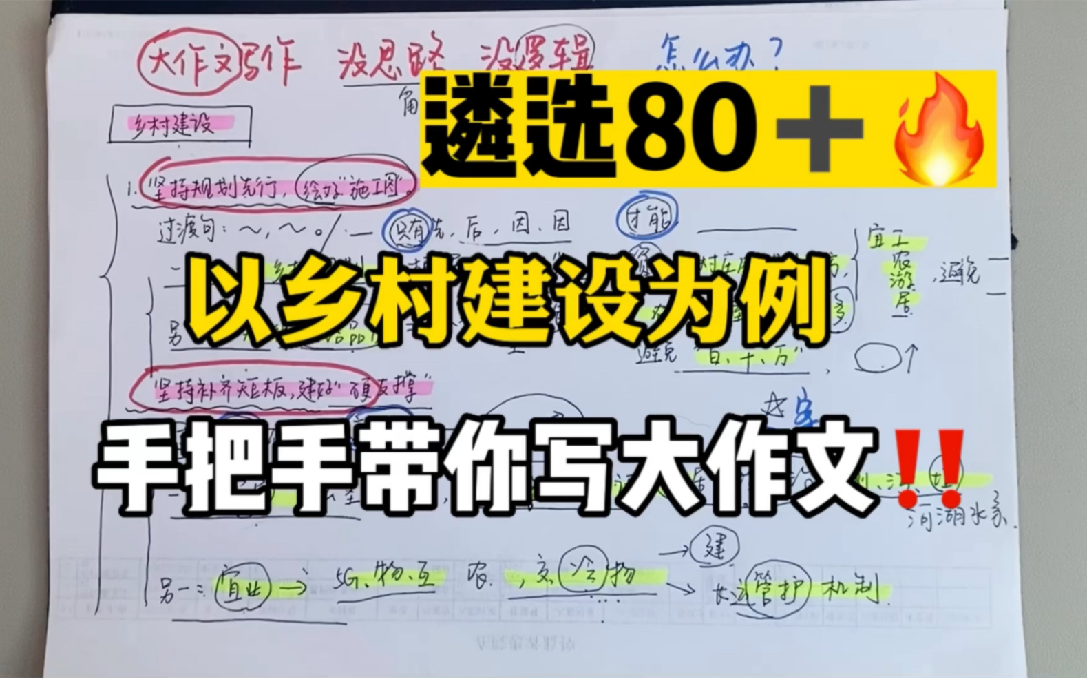 06.15遴选&申论|40分大作文拿36分秘籍:快速有思路+有逻辑!哔哩哔哩bilibili