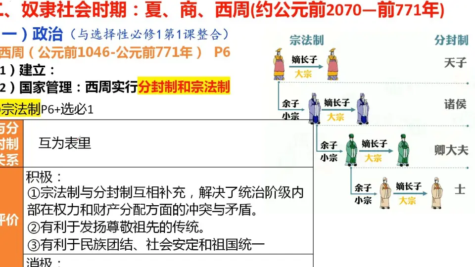 2023高考历史·一轮复习】中国古代史02夏商周时期（奴隶社会）_哔哩哔哩 