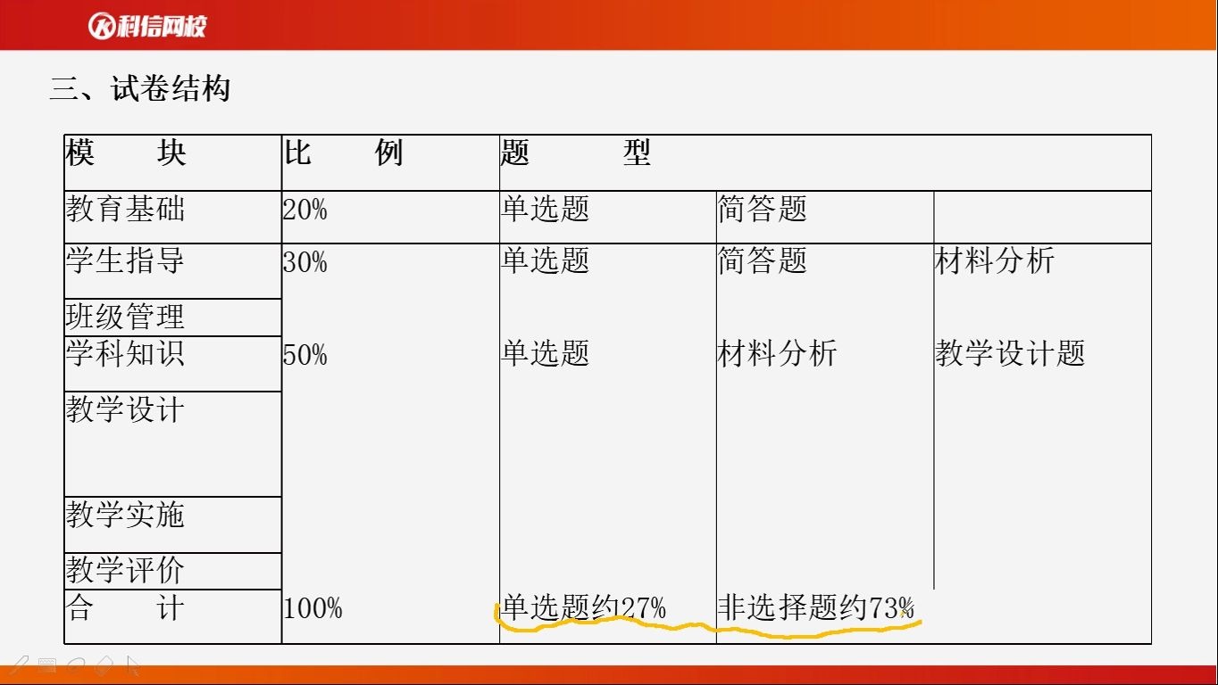 01第一章教育基础第一节小学教育的发展及其特点哔哩哔哩bilibili