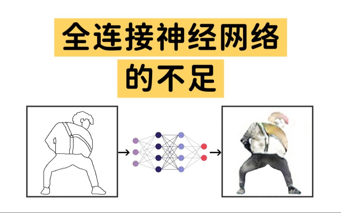 【深度学习 搞笑教程】20 全连接神经网络的不足 | 草履虫都能听懂 零基础入门 | 持续更新哔哩哔哩bilibili