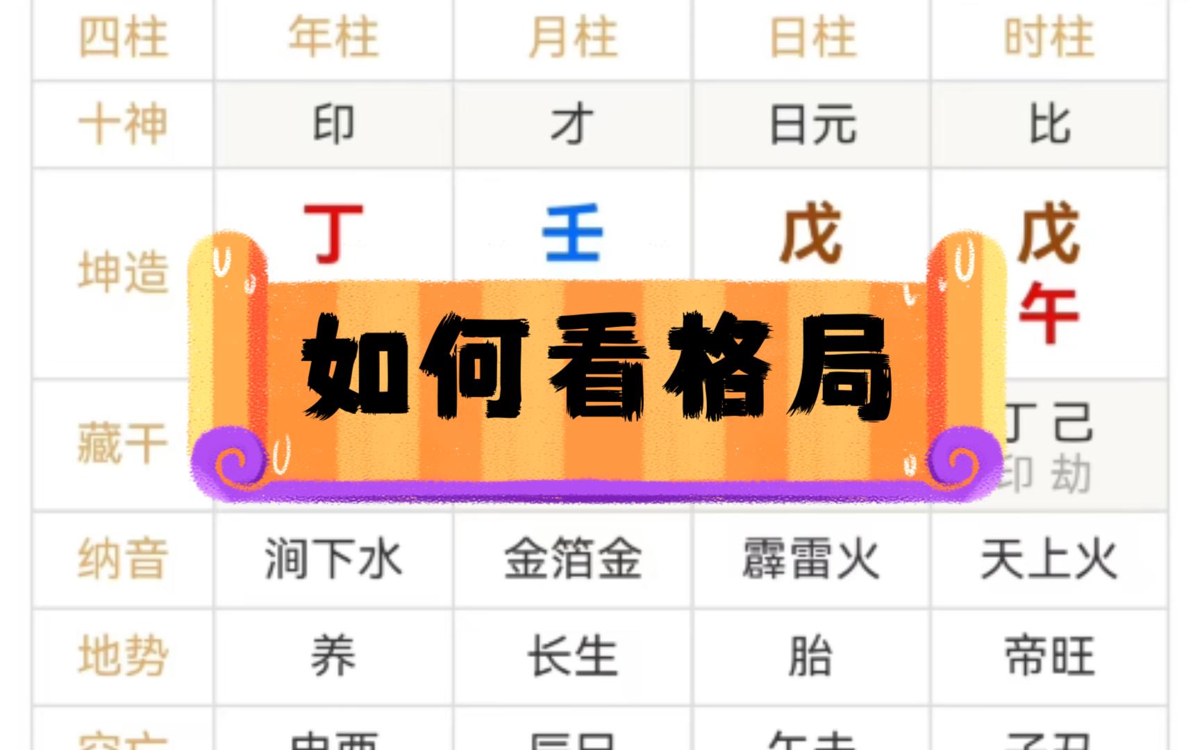 [图]八字案例入门（二）如何看格局