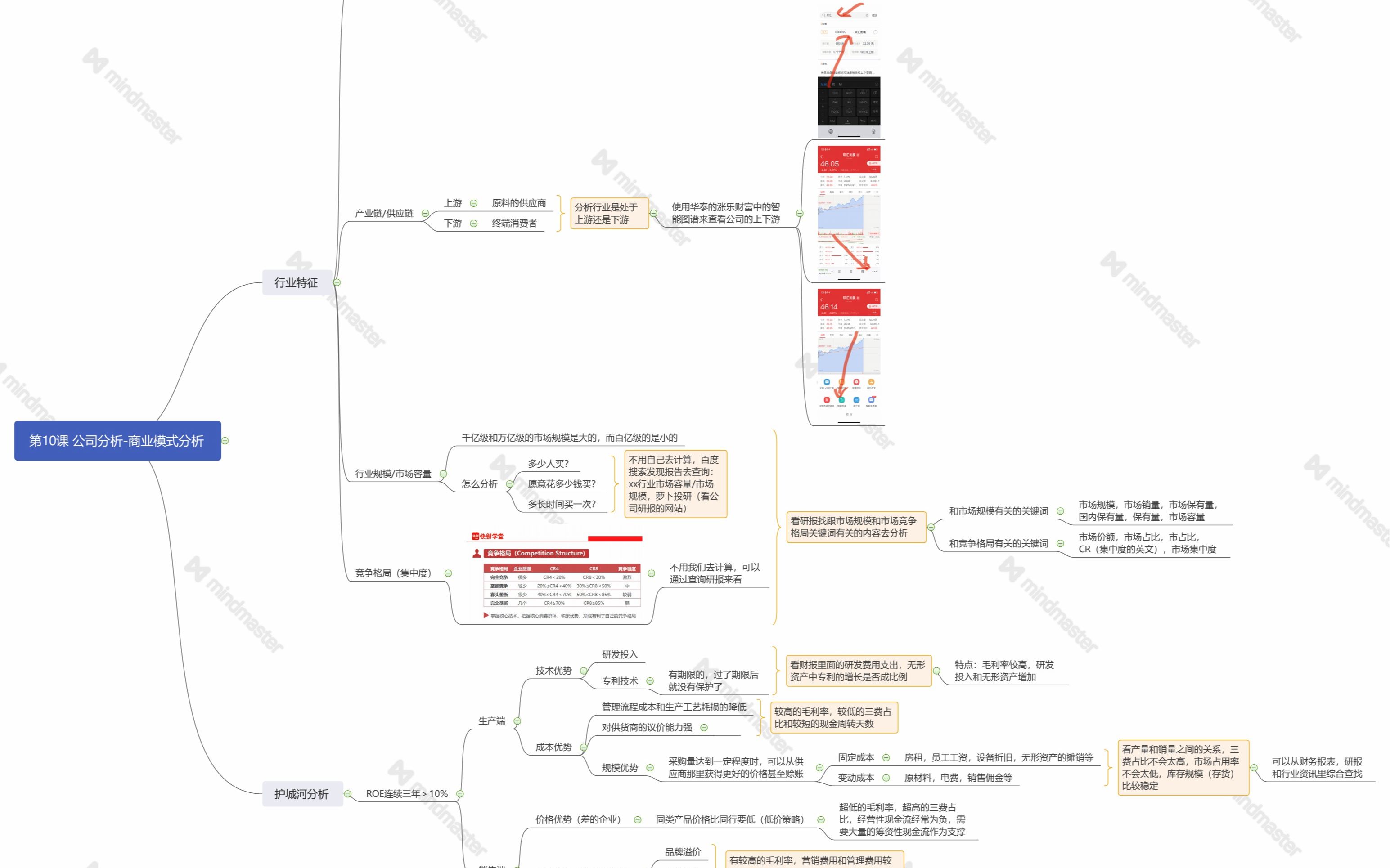 10.第十课视频讲解:公司分析商业模式分析哔哩哔哩bilibili