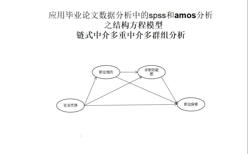 结构方程模型/中介效应/链式中介/多重中介/多群组分析在spss和amos中的应用/操作/制表/结果解读哔哩哔哩bilibili