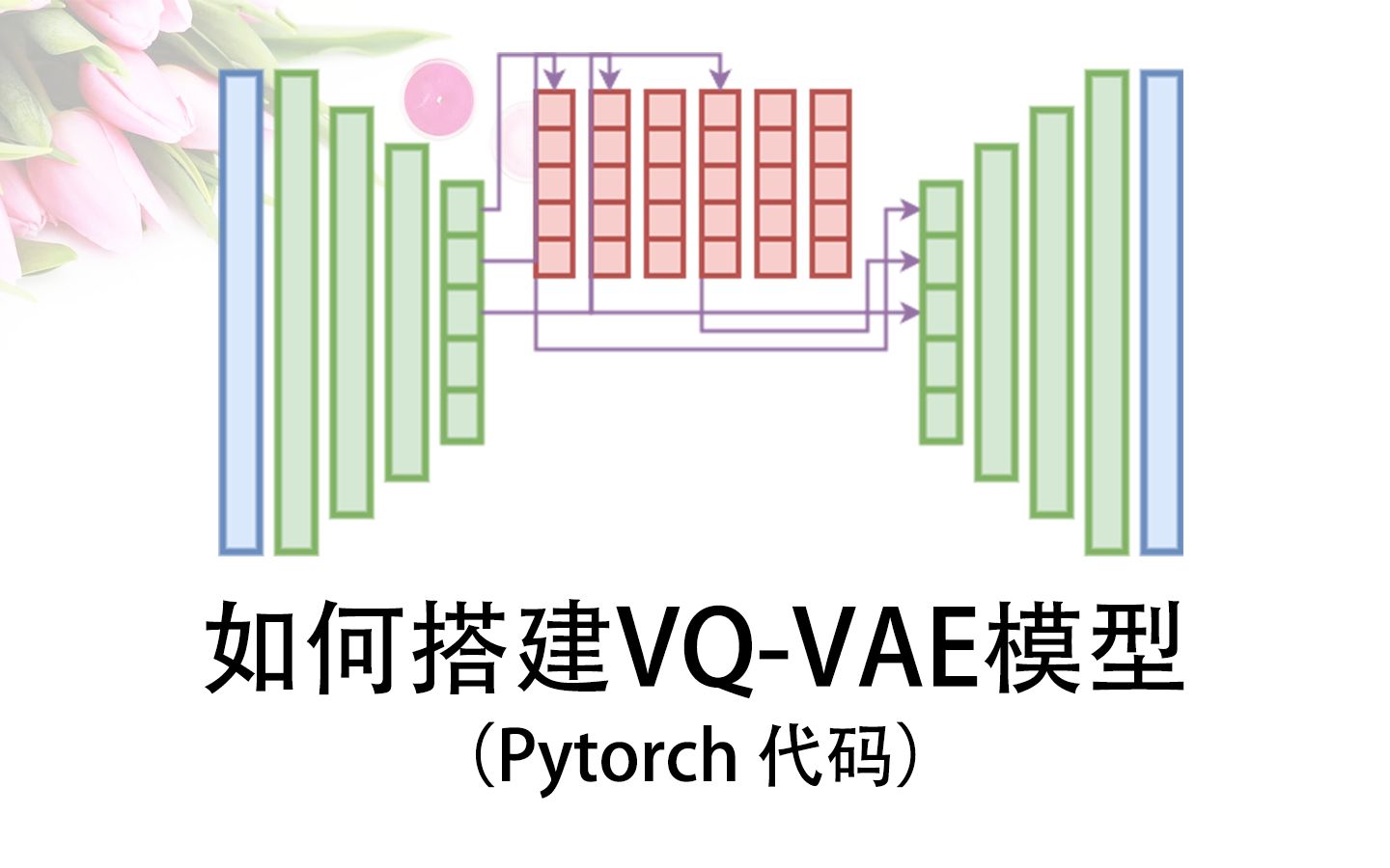 如何搭建VQVAE模型(Pytorch代码)哔哩哔哩bilibili