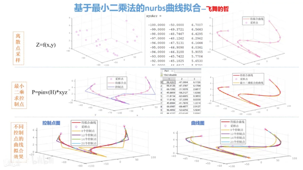 基于最小二乘的nurbs曲线拟合哔哩哔哩bilibili