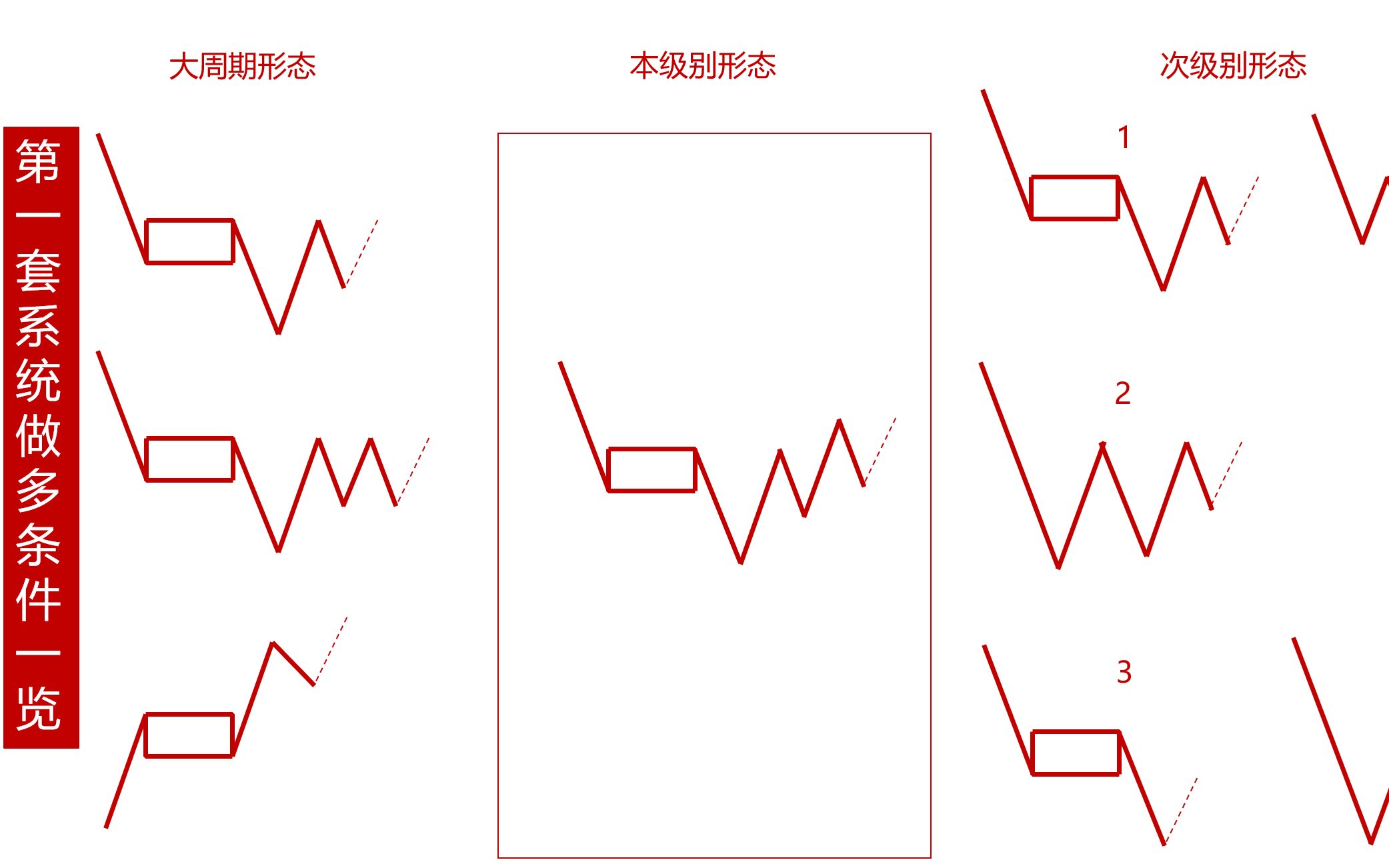 [图]期货下周行情缠论走势分析——11月8日