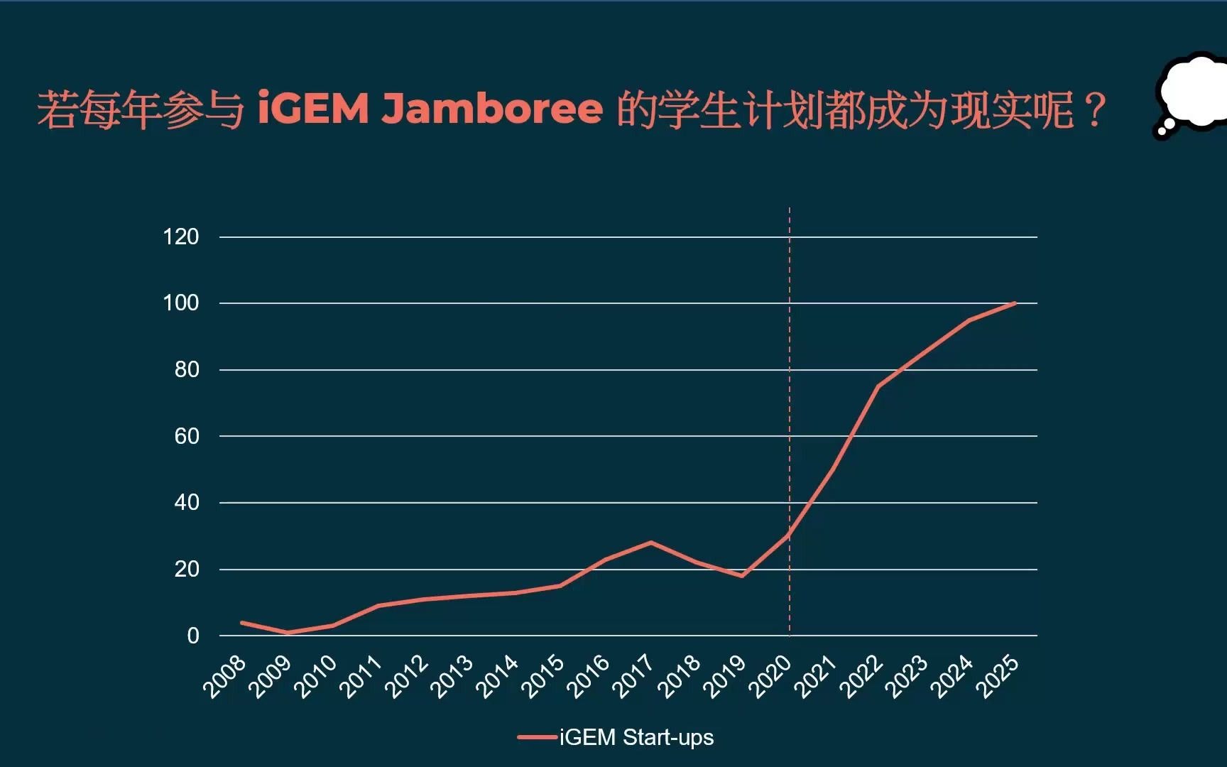 【合成生物学】CCIC8|IGEM EPIC presentation哔哩哔哩bilibili