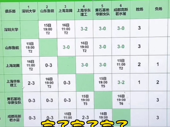 【12.14日乒乓与生活直播】分析林诗栋为什么会输给小胖?复盘黄石和上海地产的比赛,分析乒超男女团排名哔哩哔哩bilibili