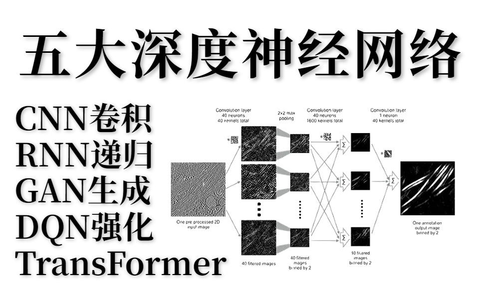 五大经典神经网络都是干什么用的?卷积、递归、生成、强化、transformer五大深度神经网络一次带你学透彻,比刷剧还爽!哔哩哔哩bilibili