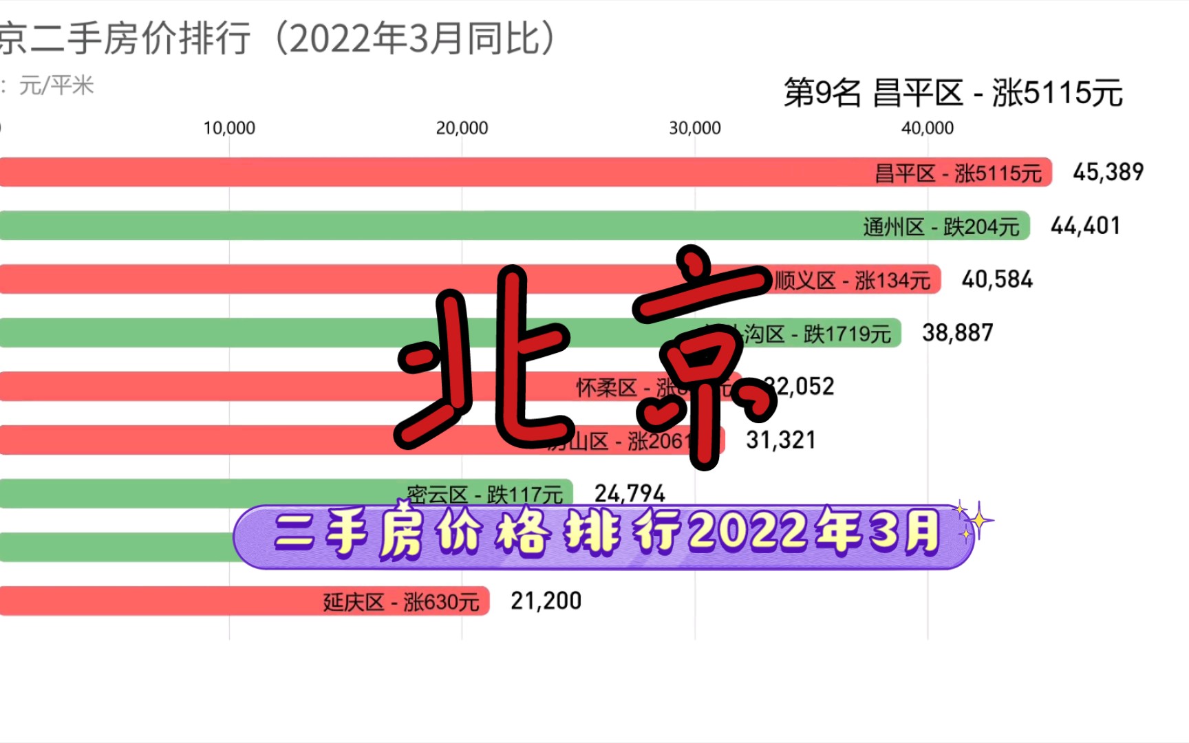 北京二手房价格排行!【2022年3月】哔哩哔哩bilibili