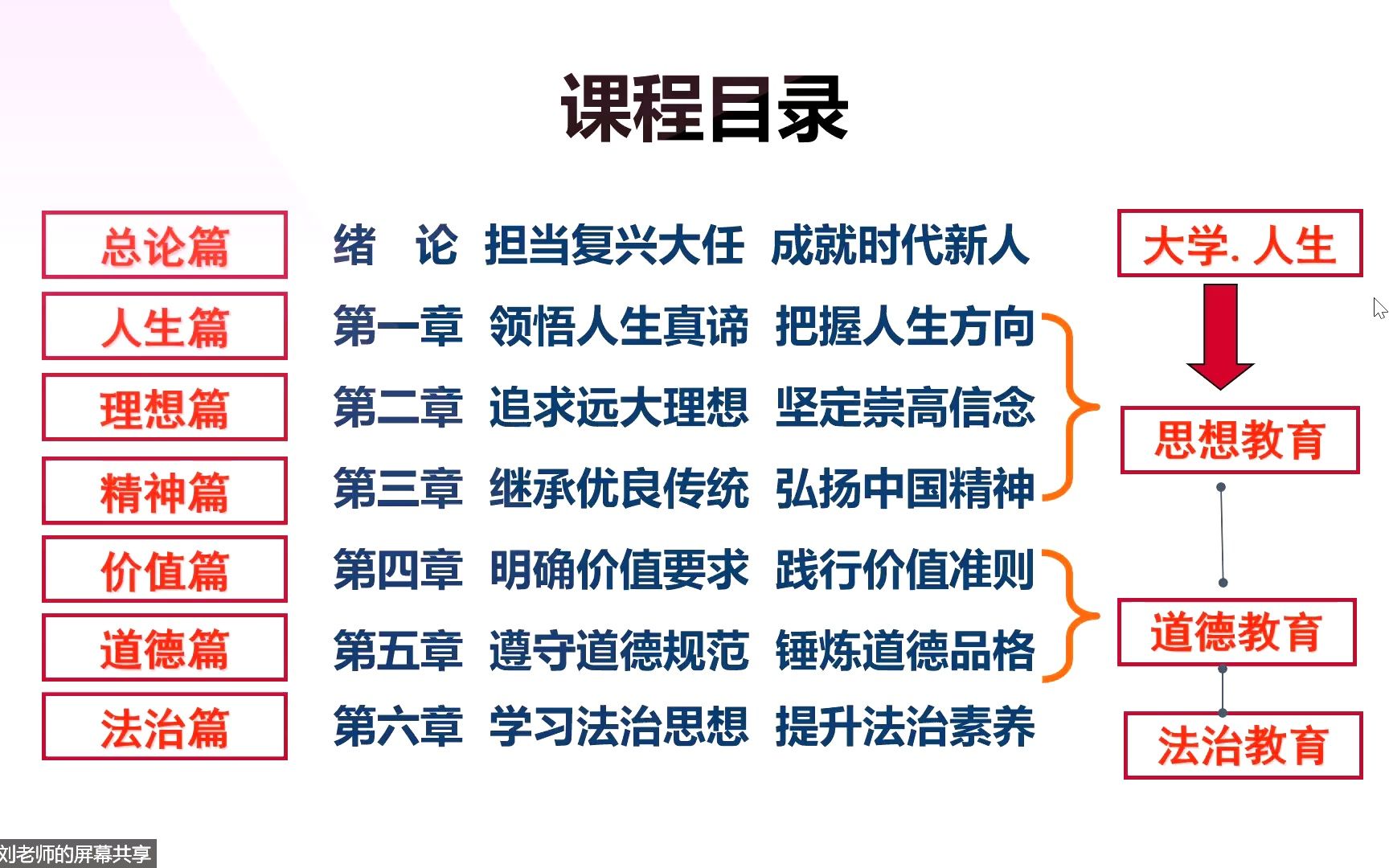 3.3思想道德与法治哔哩哔哩bilibili