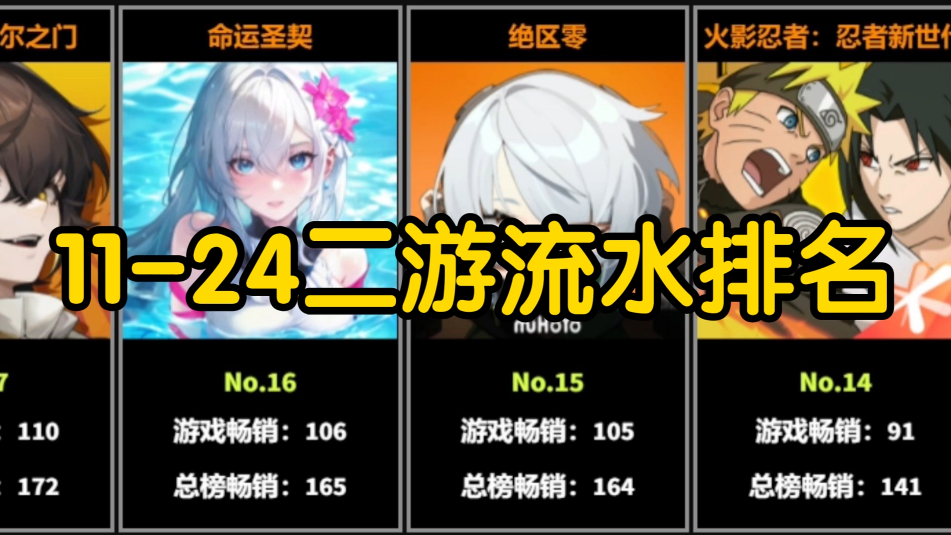 11月24日二游流水排名,原神5连冠