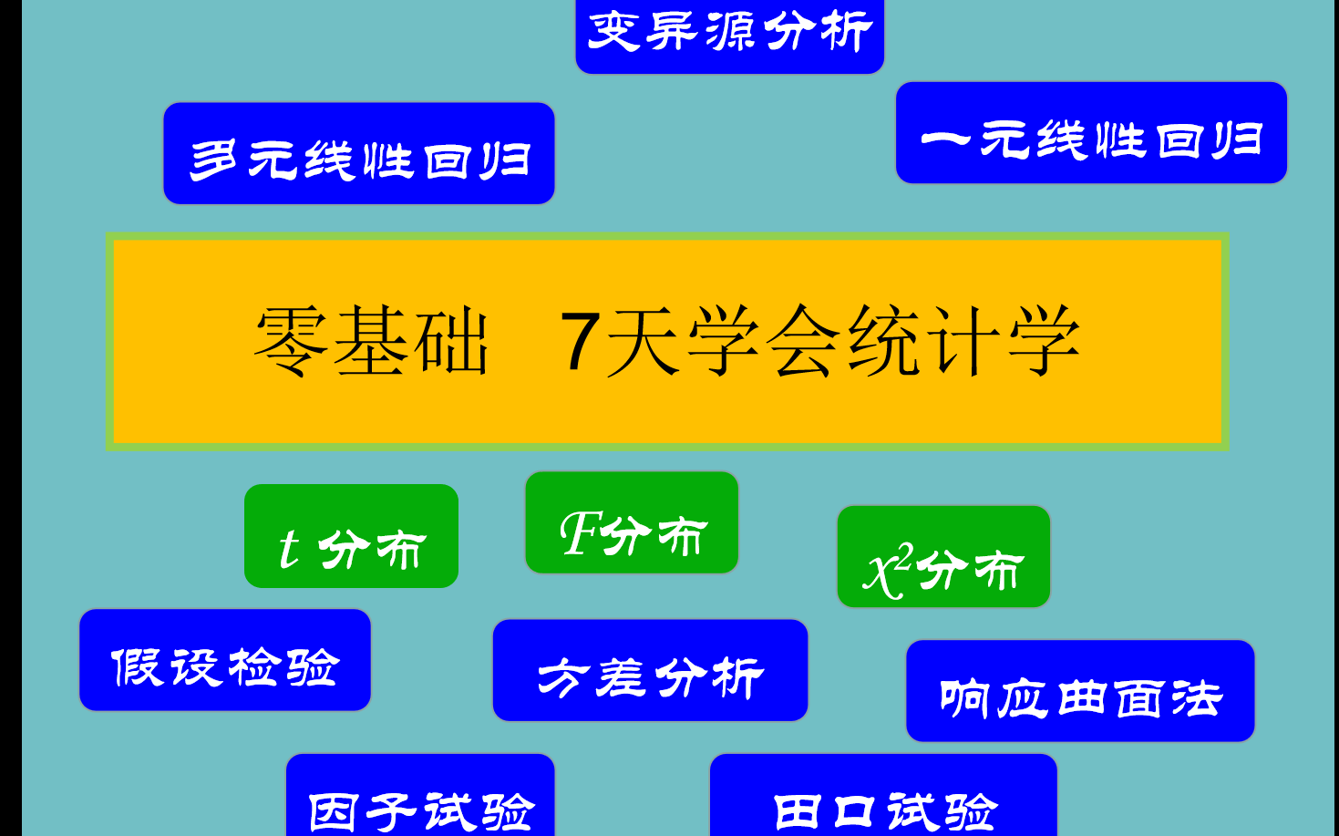 [图]《零基础 7天学会医学统计学》白话统计学 Minitab SPSS SAS