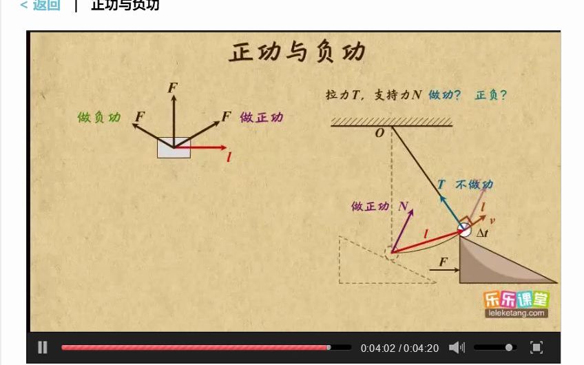 173正功与负功哔哩哔哩bilibili