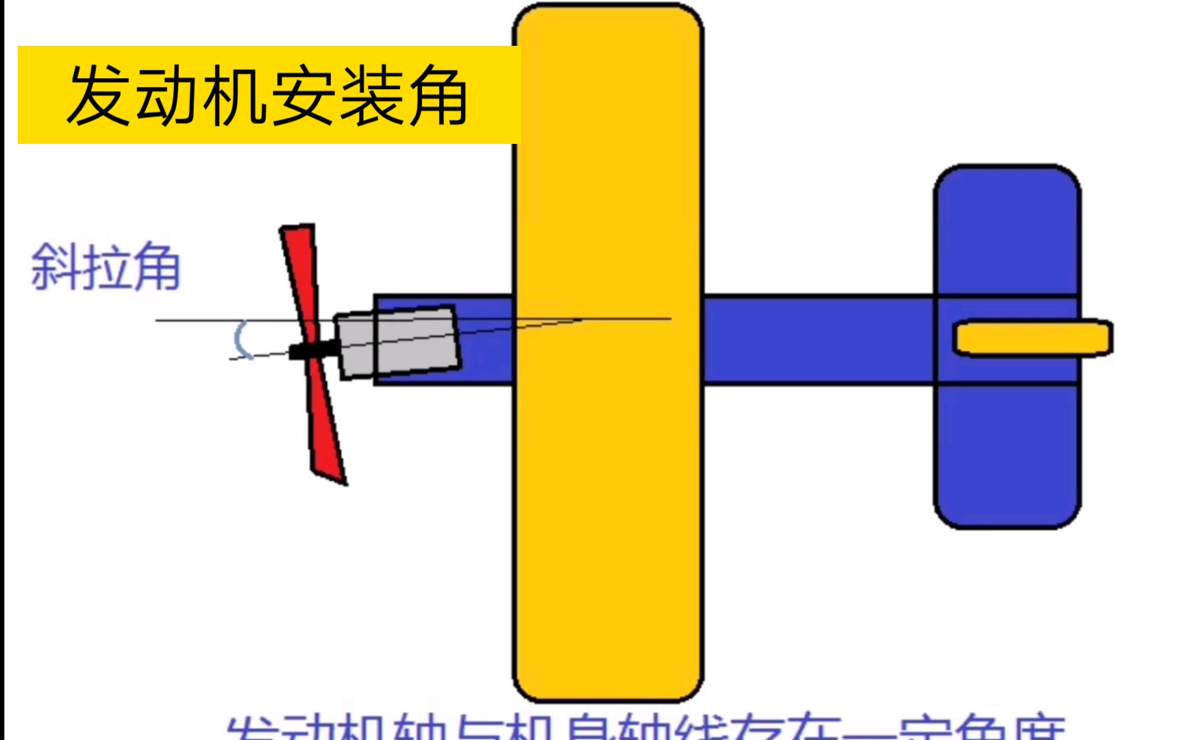 【航模关键词——发动机安装角】哔哩哔哩bilibili