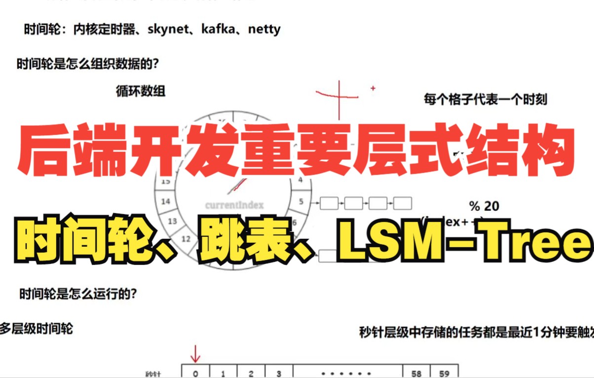 后端开发重要层式结构:时间轮、跳表、LSMTree哔哩哔哩bilibili