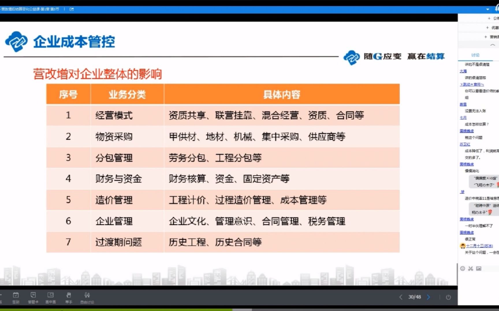 随G应变,赢在结算88企业财务管理中营改增内容哔哩哔哩bilibili