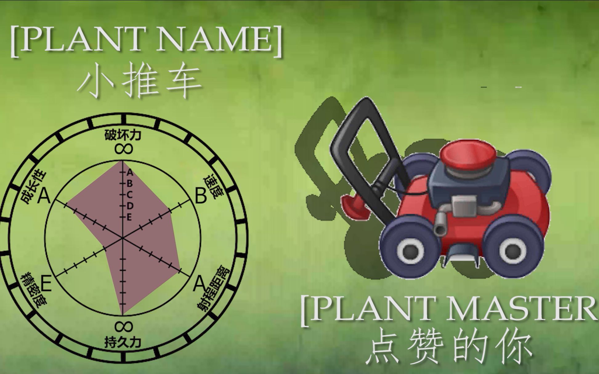 [图]如果植物大战僵尸拥有面板