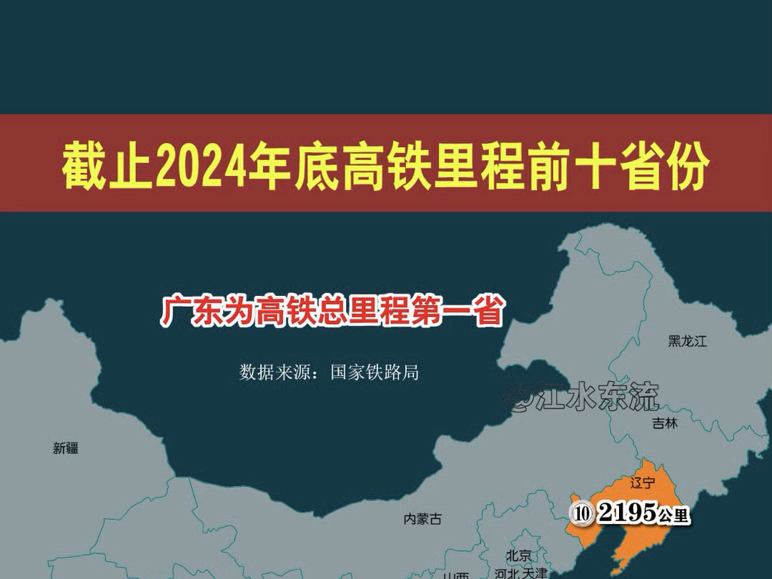 截止2024年底高铁里程前十省份,广东为高铁总里程第一省!#高铁 #高铁上的风景 #广东 #高铁里程排名哔哩哔哩bilibili