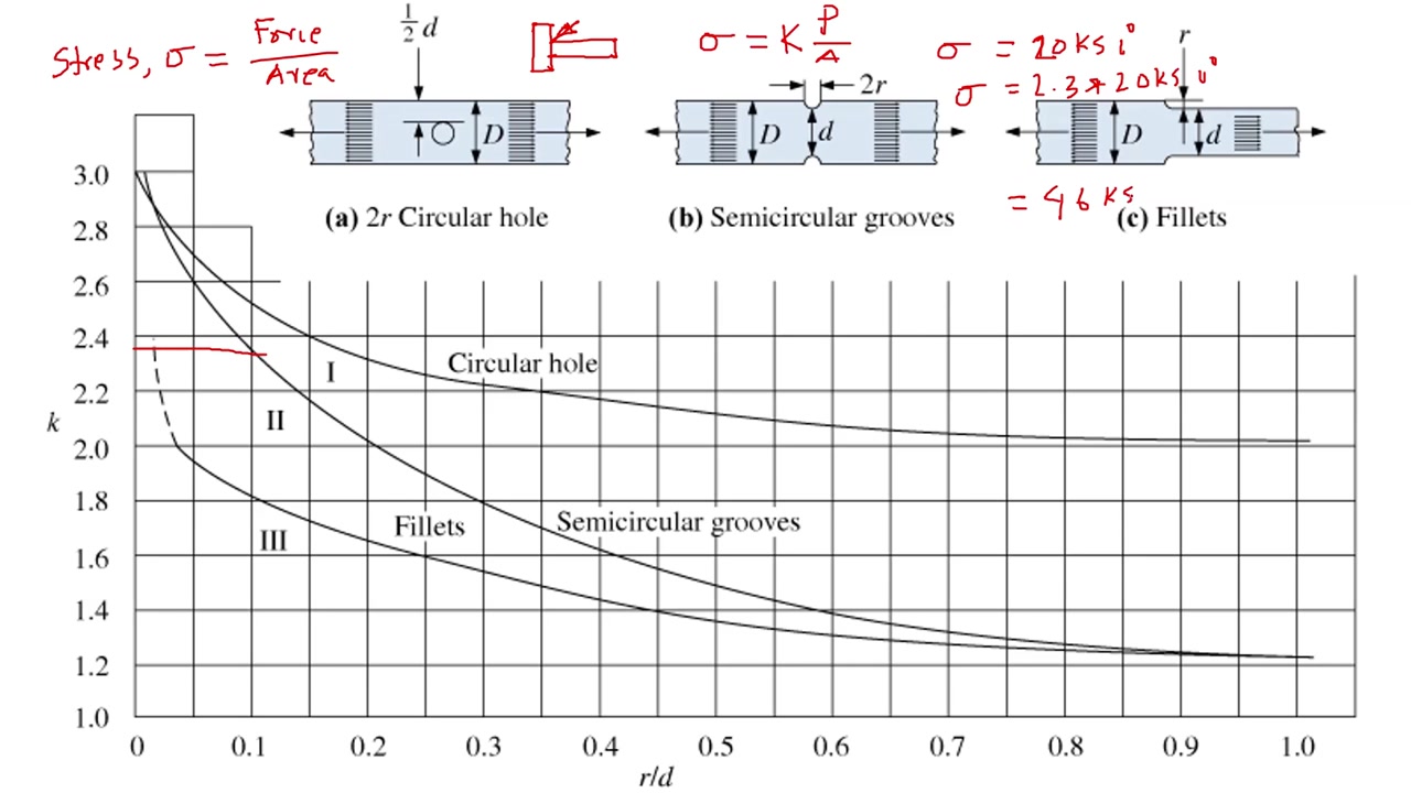 [图]Strength of Materials