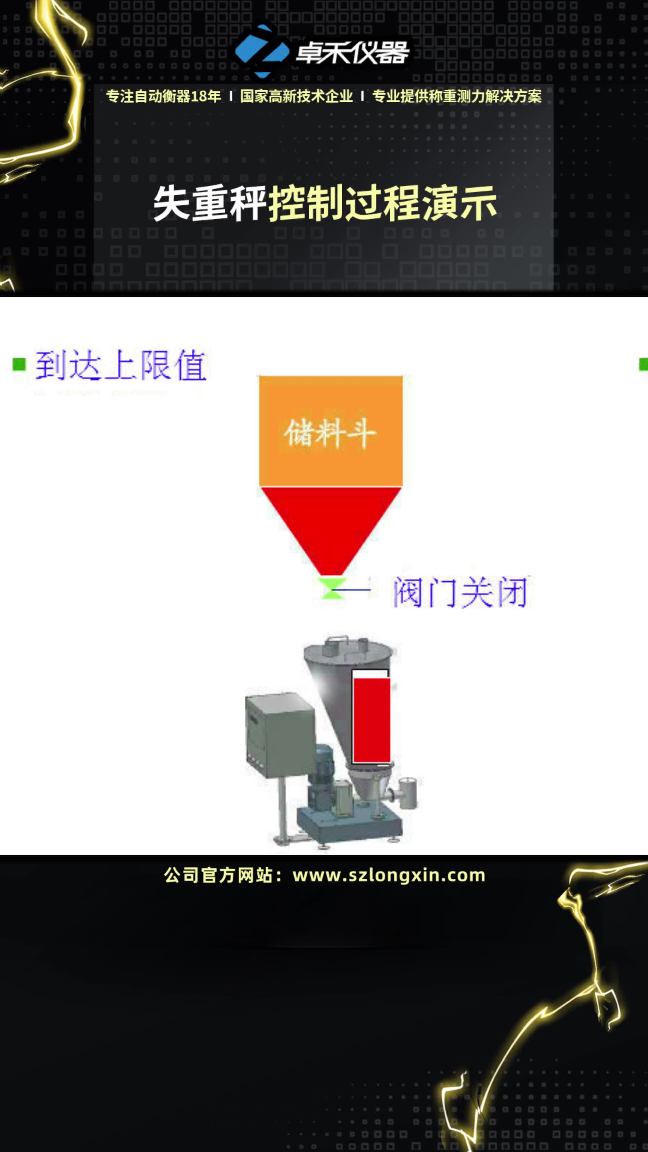 给大家演示一下失重秤的控制过程哔哩哔哩bilibili