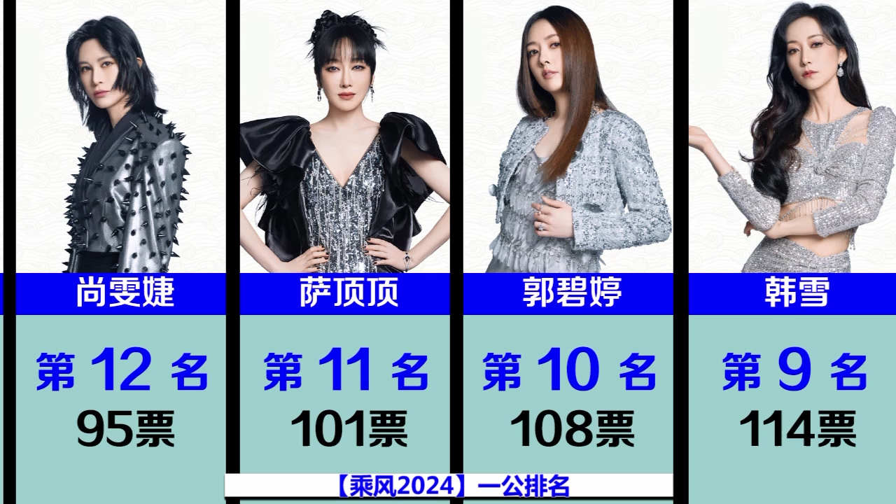 【乘风2024】浪姐一公排名