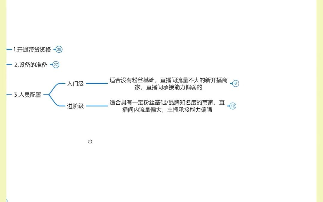 直播带货 直播运营 做直播带货人员怎么配置呢?哔哩哔哩bilibili