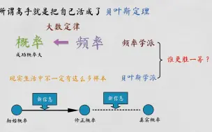 所谓高手，就是把自己活成了贝叶斯定理