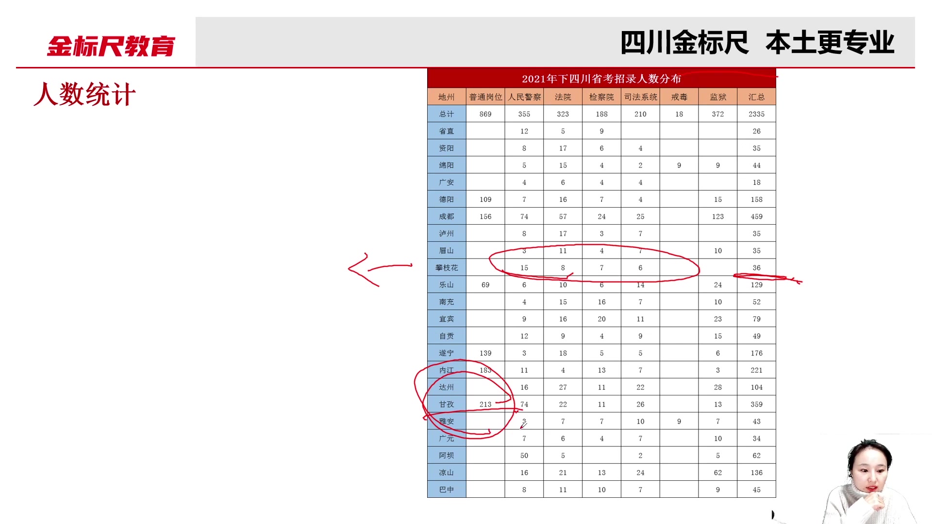 甘孜、阿坝、凉山、攀枝花、雅安、竞争分析与报名指导哔哩哔哩bilibili