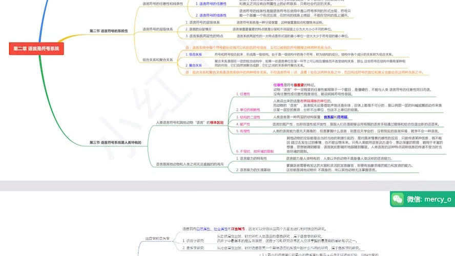 [图]《语言学纲要》全书导图 （叶蜚声版）