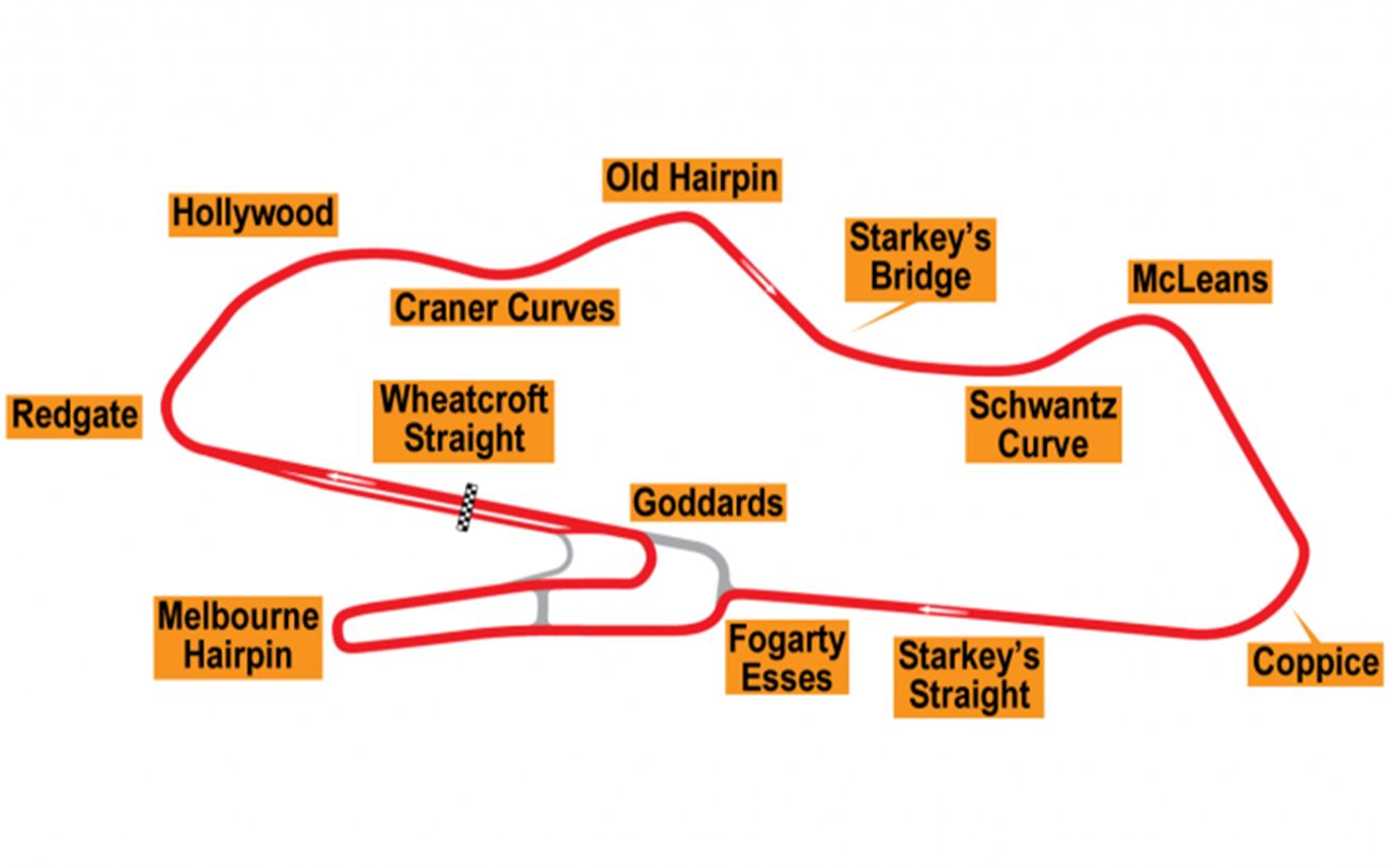 f1老赛道介绍 英国donington park多宁顿公园赛道 赛车计划2