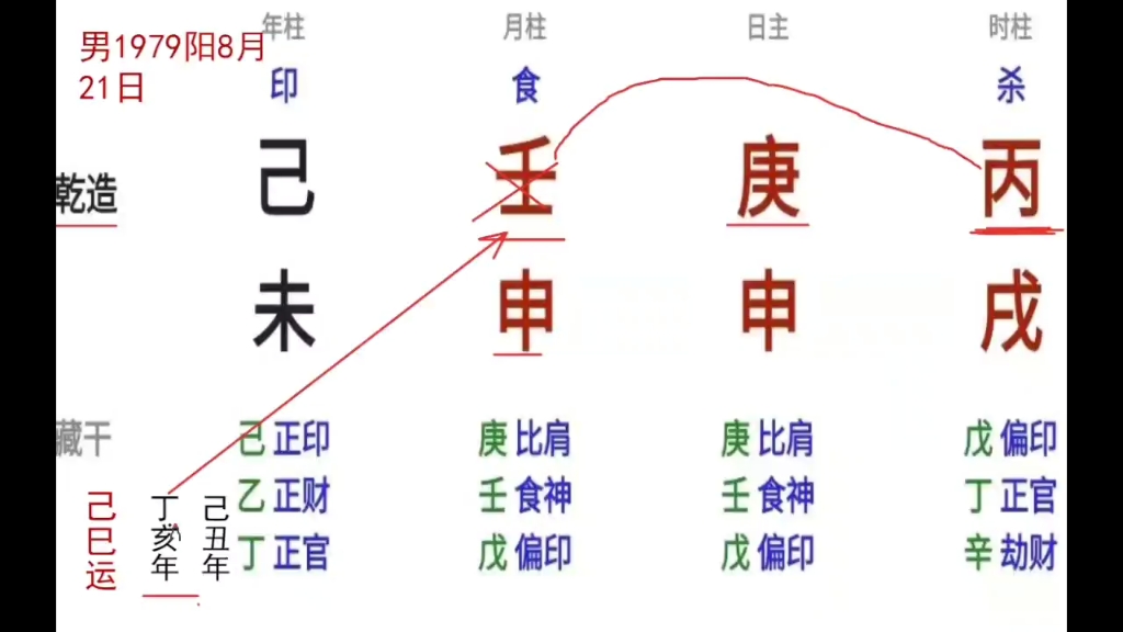 [图]《穷通宝鉴》为什么说庚金生于秋季用火不用水