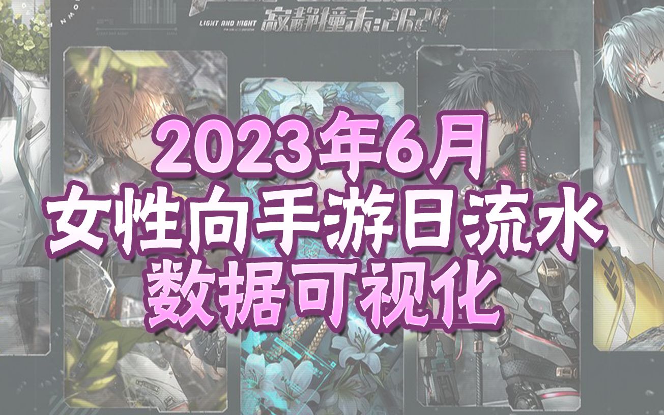 【数据可视化】2023年6月二次元女性向手游ios日流水手机游戏热门视频