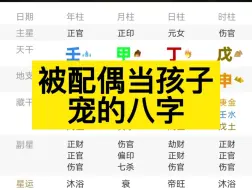 Tải video: 被配偶当孩子宠的八字