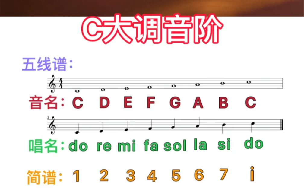 [图]零基础教唱“C大调音阶”五线谱简谱对照版