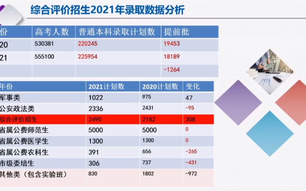 2022年山东省综合素质评价招生指南哔哩哔哩bilibili