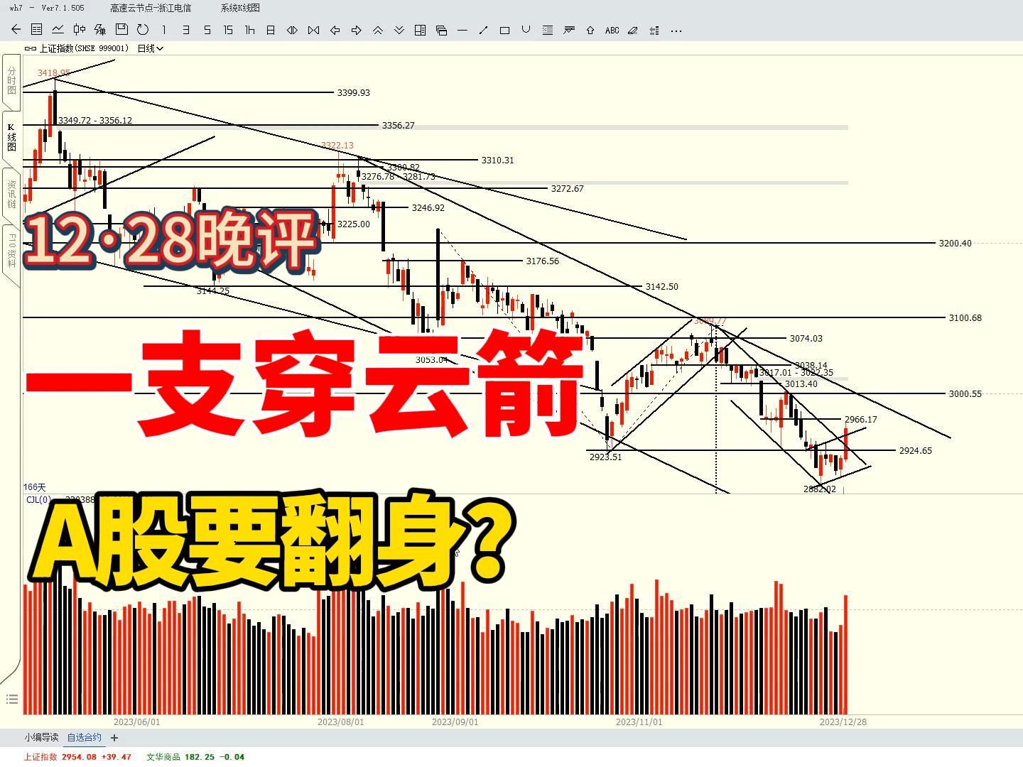 一支穿雲箭,白酒,新能源領漲,a股要翻身?