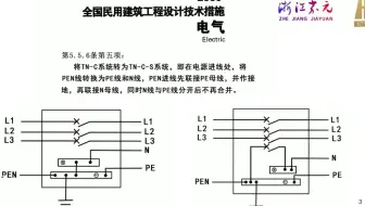 浙江嘉元建设管理有限公司《TNS接地系统技术要点》0000