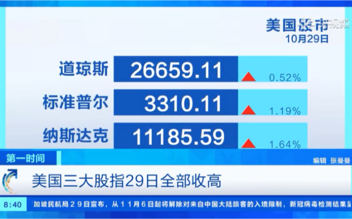 美国三大股指29日全部收高 科技巨头盘后齐发财报 营收均超预期哔哩哔哩bilibili