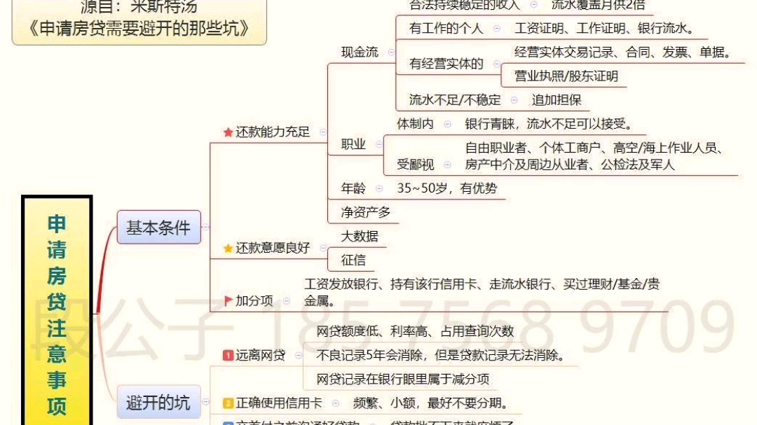 申请房贷注意事项哔哩哔哩bilibili