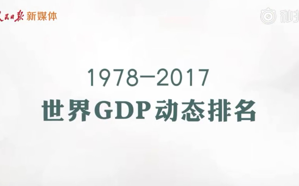 [图]1978-2017世界GDP动态排名！中国的复兴！